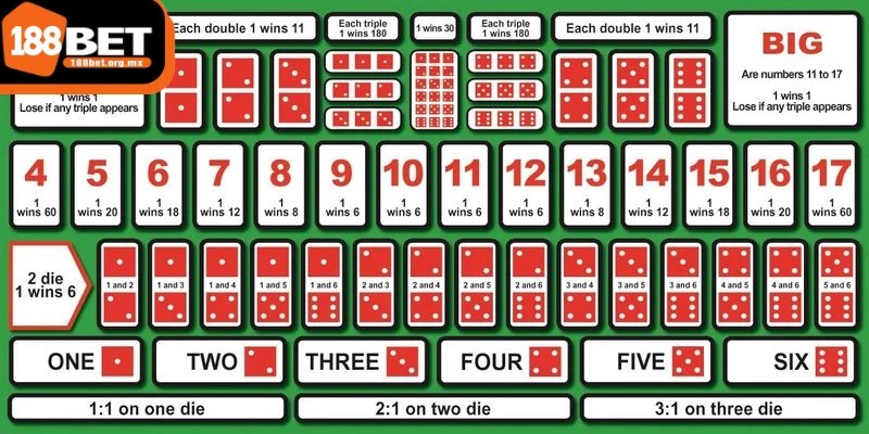 Biểu đồ kết quả trong Sicbo cung cấp thông tin quan trọng